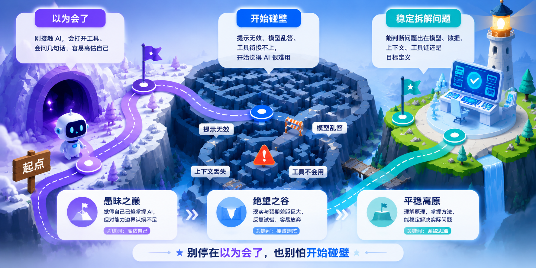 AI 搜索时代，SEO 会消失吗？