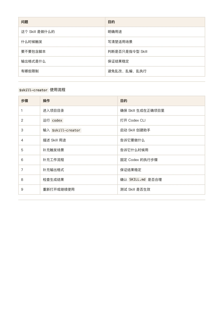 ChatGPT 橙皮书原文第 119 页