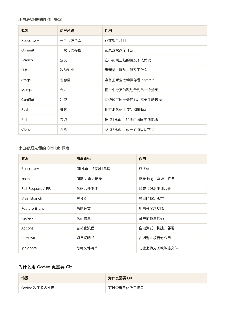 ChatGPT 橙皮书原文第 153 页