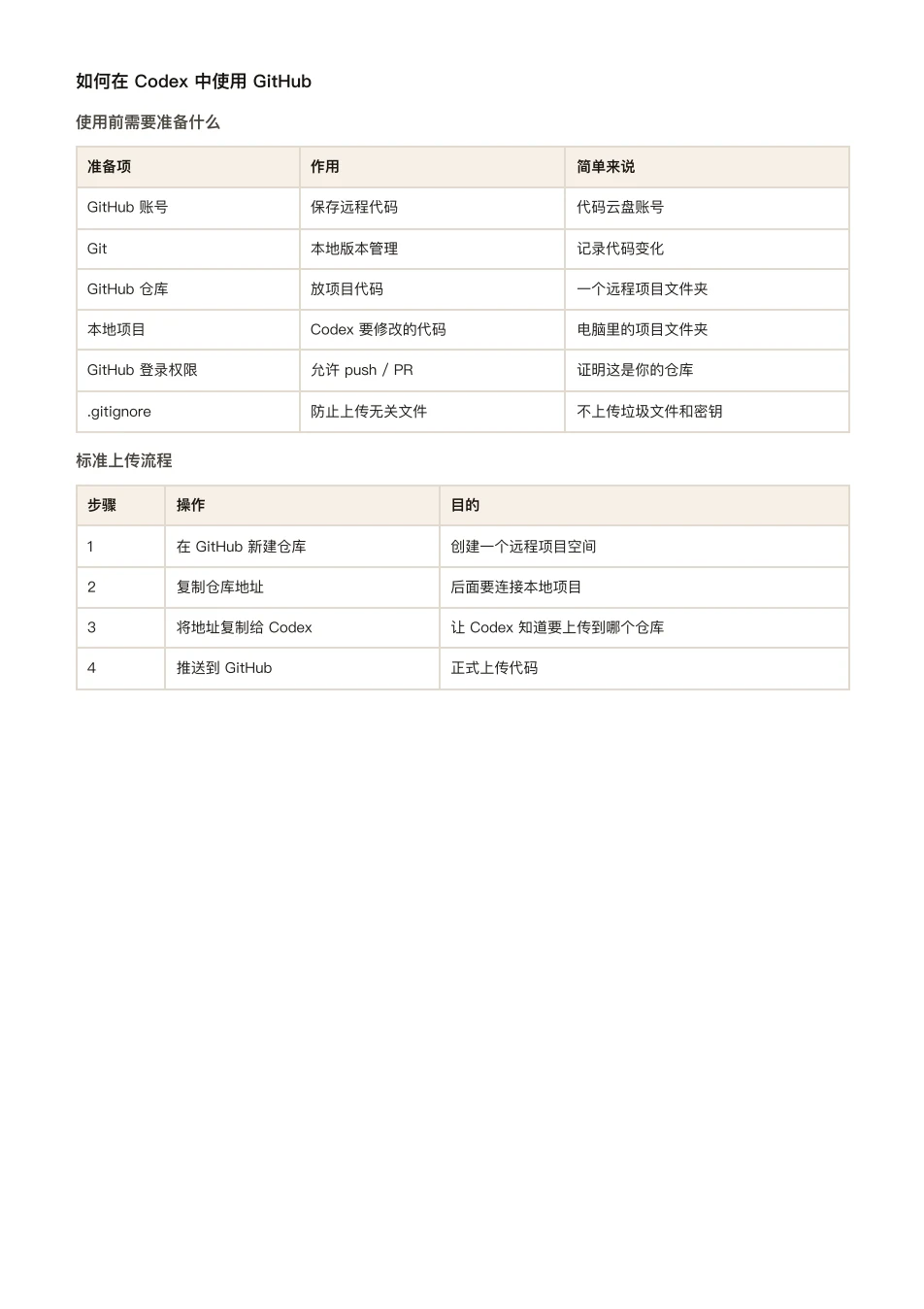 ChatGPT 橙皮书原文第 156 页