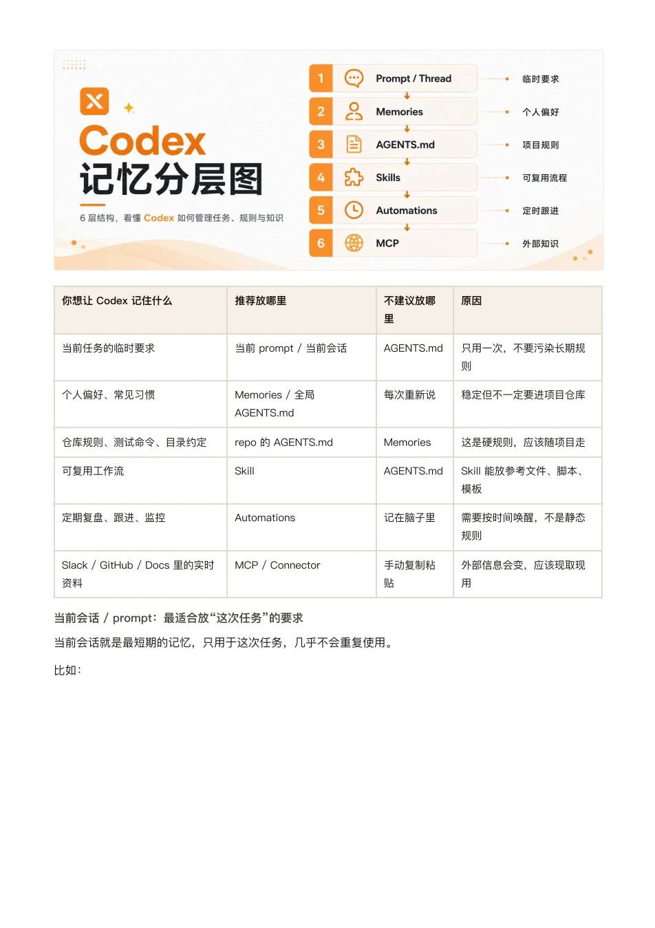 ChatGPT 橙皮书原文第 176 页